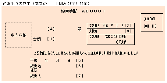 手形を受け取ったときの注意点は Tips