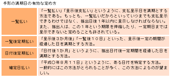 手形を受け取ったときの注意点は Tips