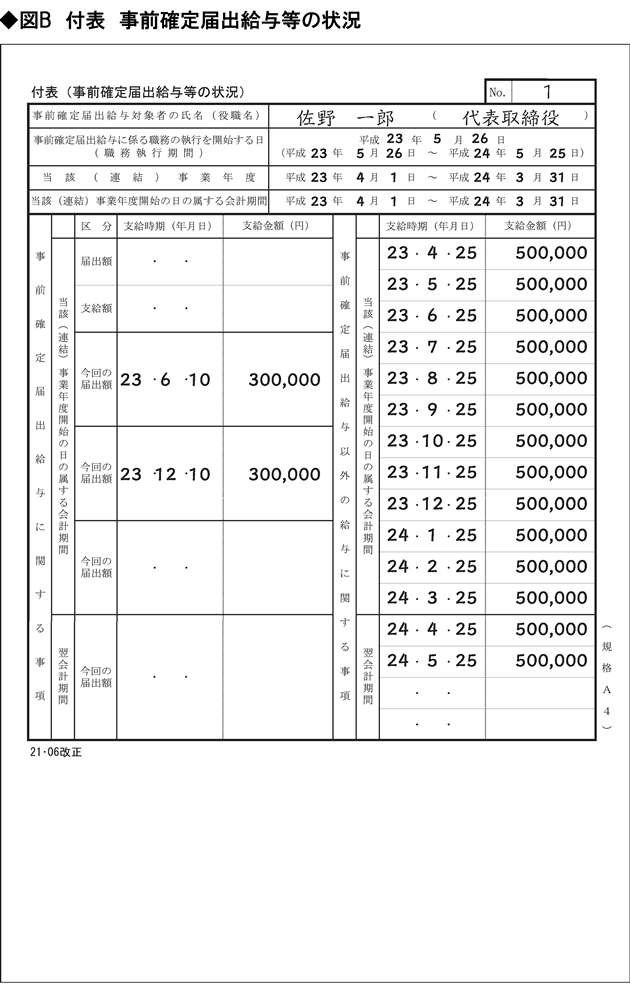 付表 事前確定届出給与等の状況