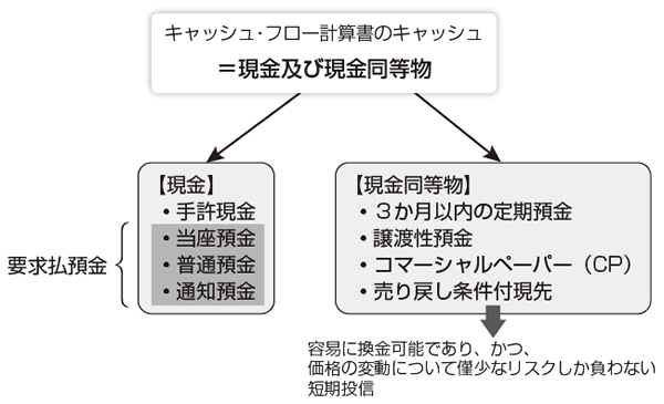 キャッシュの範囲