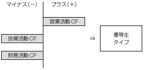 優等生タイプ