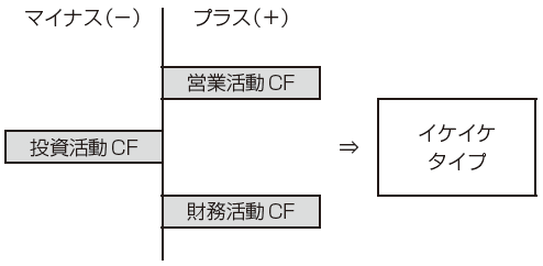 イケイケタイプ
