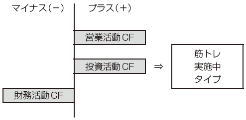 筋トレ実施中タイプ