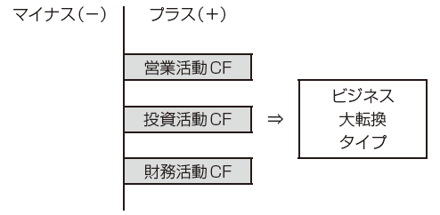 ビジネス大転換タイプ