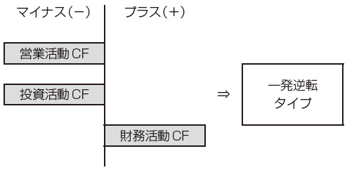 一発逆転タイプ