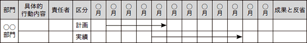 月別行動計画のフォーマット