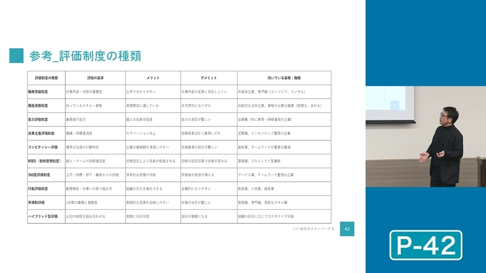 会社を伸ばす中小企業の社長たちは、賃金制度をこう作る！ | 企業実務
