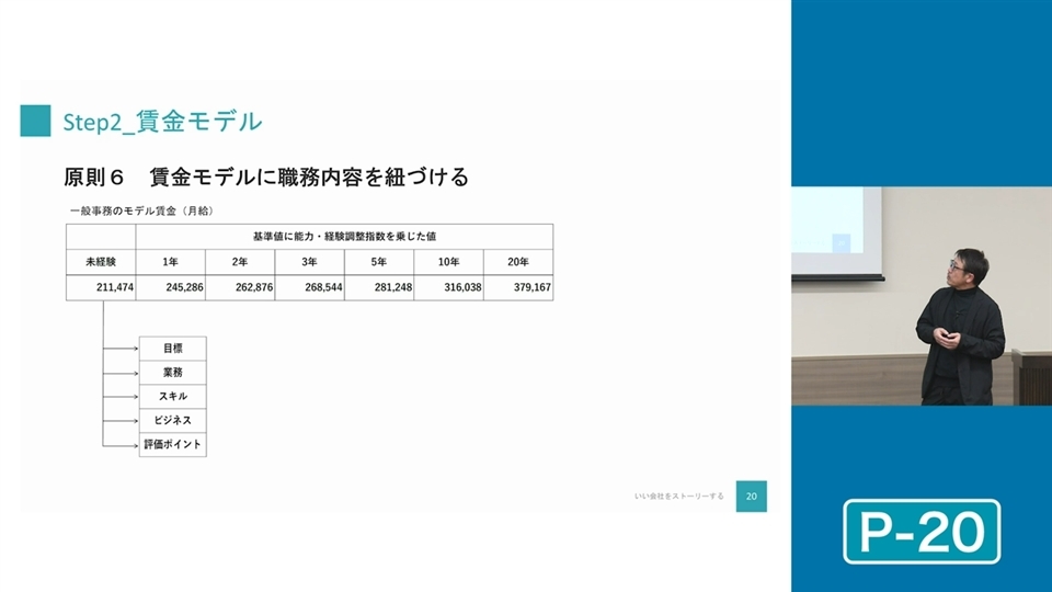 会社を伸ばす中小企業の社長たちは、賃金制度をこう作る！ | 企業実務