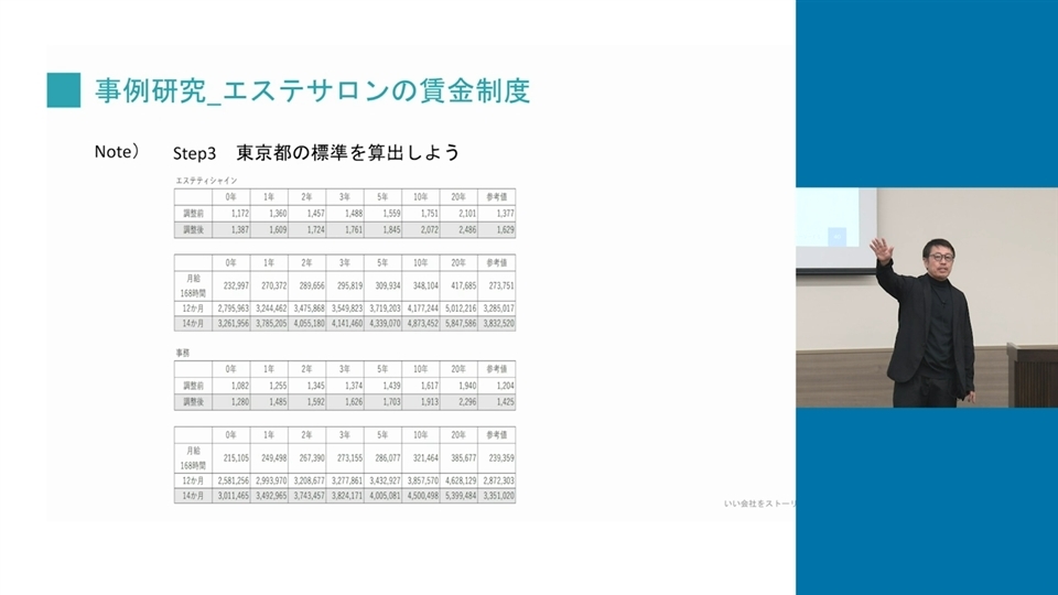 2025年2月 実務セミナーDVD 賃金制度はこう作る！ 関根光氏 会社