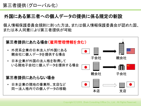 第三者提供（グローバル化）