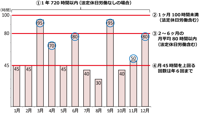 時間 上限 残業