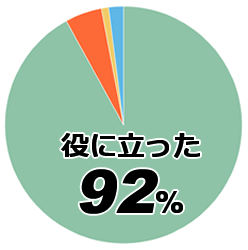 セミナー満足度アンケート